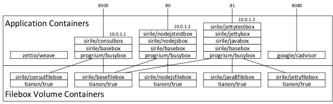 Fileboxes_and_Containers