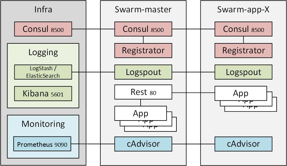 Overview_of_Swarm