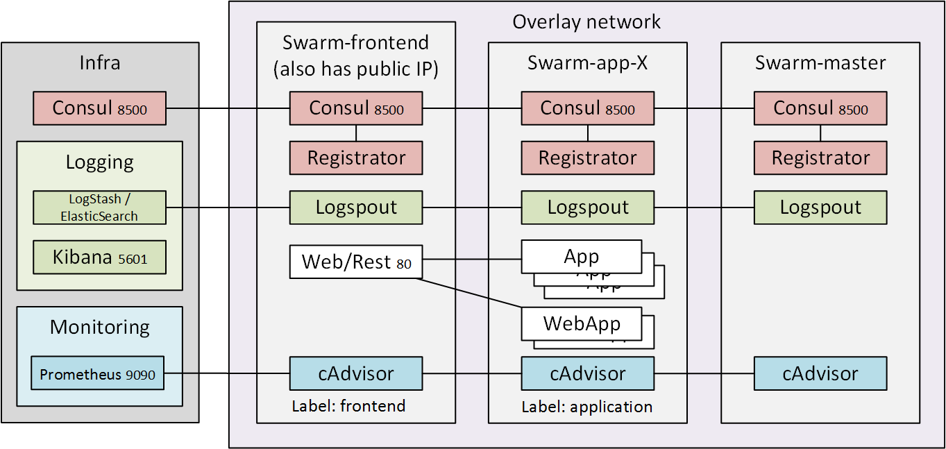 docker for mac ulimit