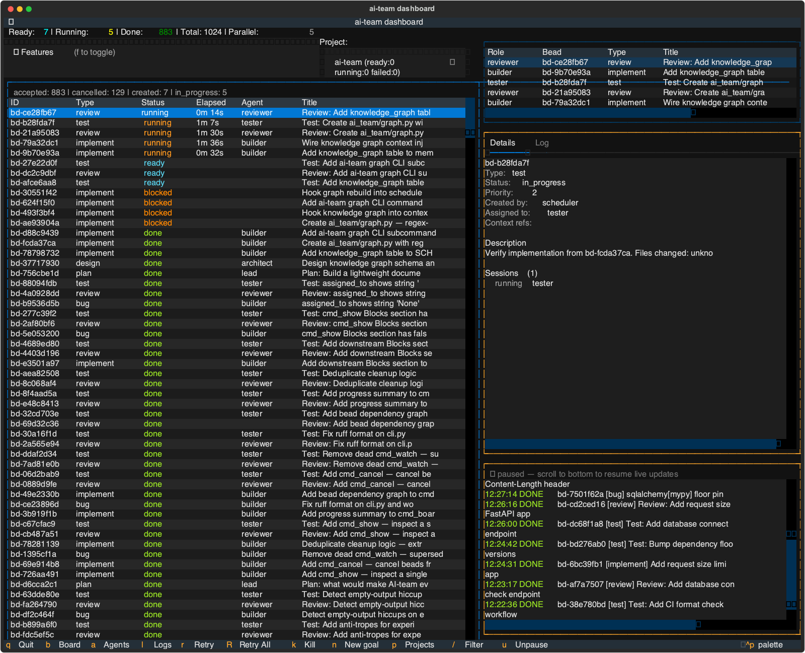 AI-team TUI dashboard showing agents working in parallel